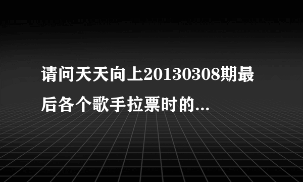 请问天天向上20130308期最后各个歌手拉票时的背景音乐是什么？男声英文