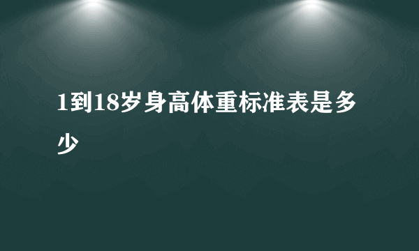 1到18岁身高体重标准表是多少