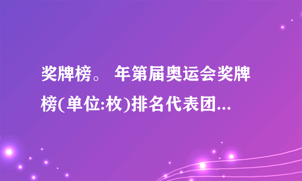 奖牌榜。 年第届奥运会奖牌榜(单位:枚)排名代表团金牌银牌铜牌总数美国________中国________英国________(1)请将奖牌榜补充完整。(2)你还能提出哪些数学问题,尝试解答。
