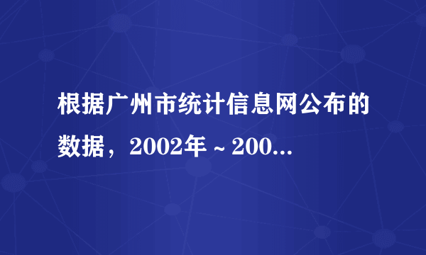 根据广州市统计信息网公布的数据，2002年～2006年广州市城镇居民和农村居民年人均可支配收入的情况如图所示．根据图示信息：（1）求广州市农村居民年人均纯收入的中位数；（2）哪一年广州市城镇居民年人均可支配收入的增长率最高？并求该最高增长率？（3）你认为2002年～2006年广州市城镇居民年人均可支配收入的增长率与农村居民年人均纯收入的增长率哪个更大？请说明你的理由．