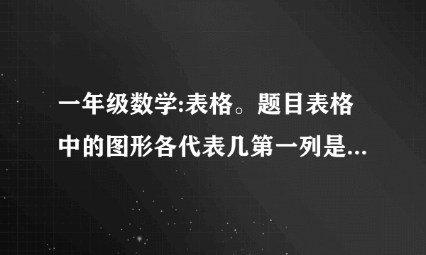一年级数学:表格。题目表格中的图形各代表几第一列是+,2,3第二列是1,3,4第三列是空格，5，空格，第四列是7？